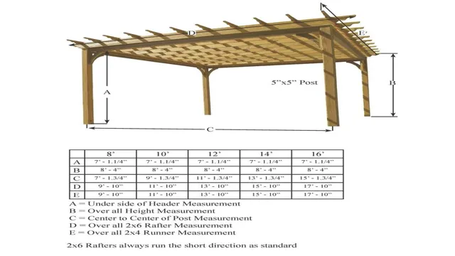 How Far Can A X Beam Span For Pergola Everything You Need To Know