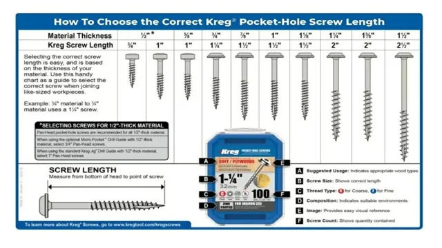 What Size Screws For X Framing A Complete Guide To Choosing The