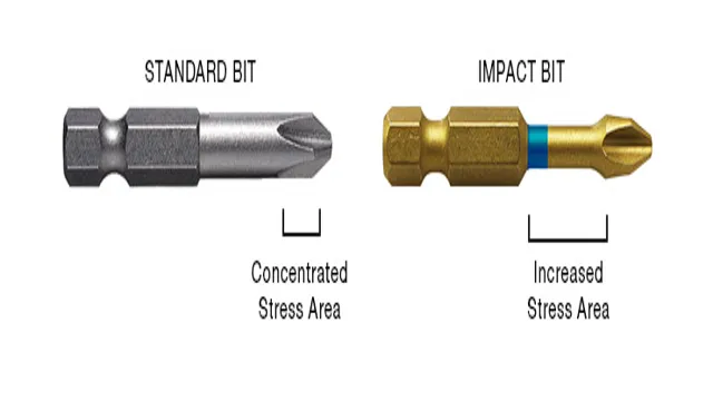 can you use regular bits in an impact driver