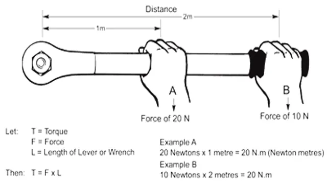 does an extension affect a torque wrench