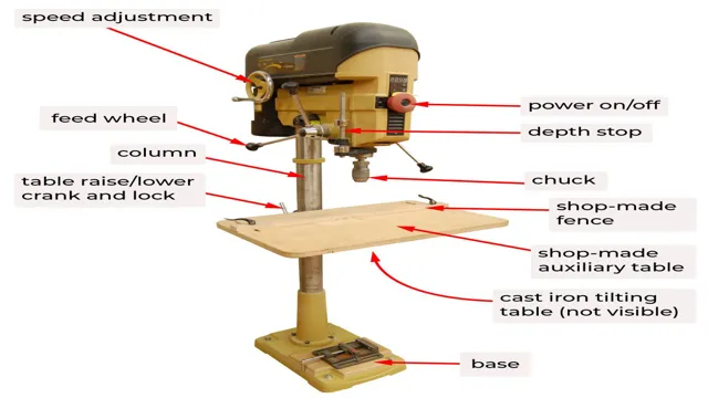 does the lathe and drill press use the same nomenclature