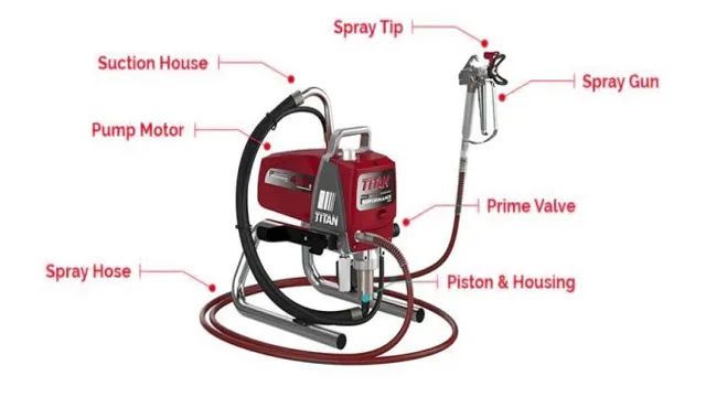 how an airless paint sprayer works