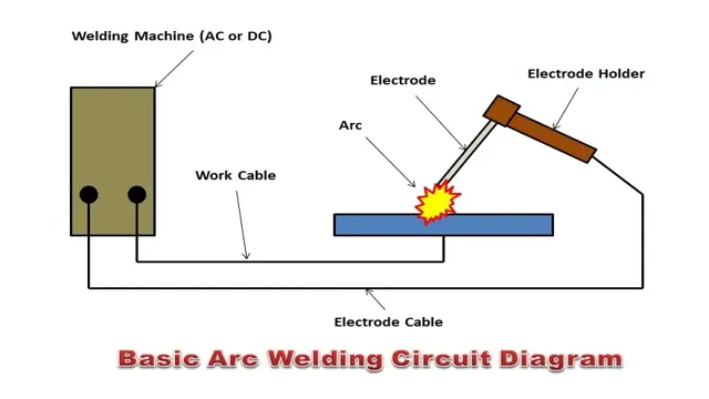 how arc welding machine works