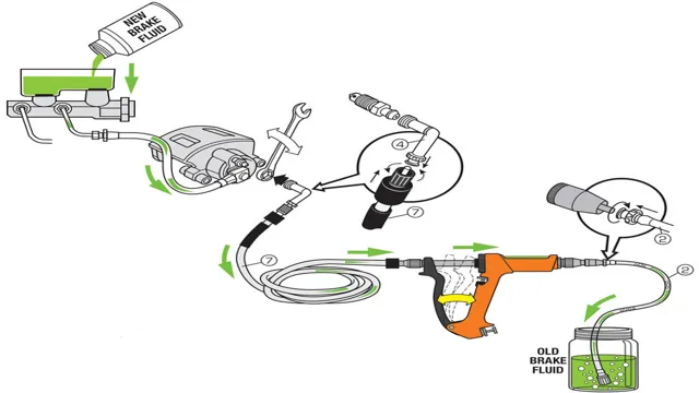 how does a vacuum brake bleeder work