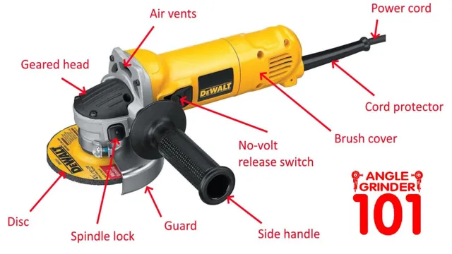 how does an angle grinder work