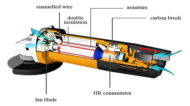 how does an angle grinder work