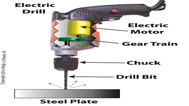 how drill press arm gears work