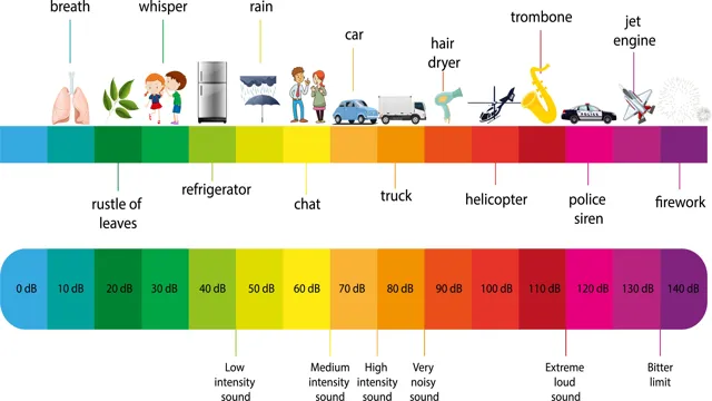 how loud is a jackhammer in decibels