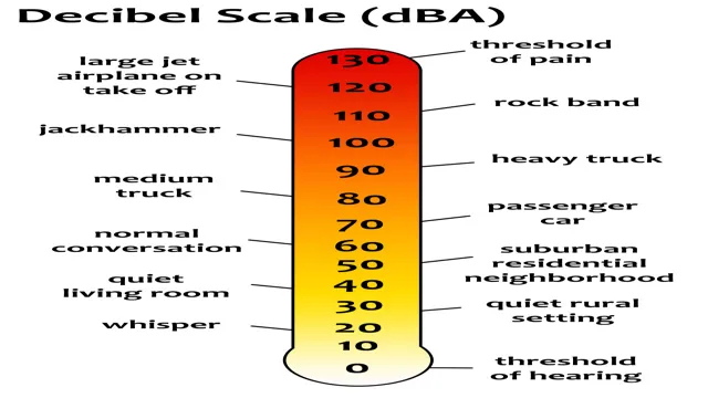 How Many Decibels Is An Angle Grinder? Learn The Facts And Tips For ...