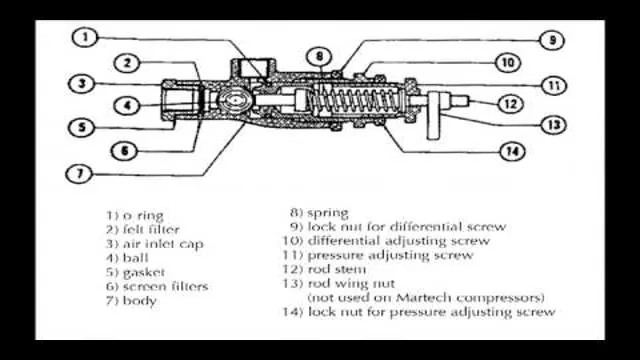 How To Adjust Pilot Valve On Air Compressor: Step-by-Step Guide | Tools ...