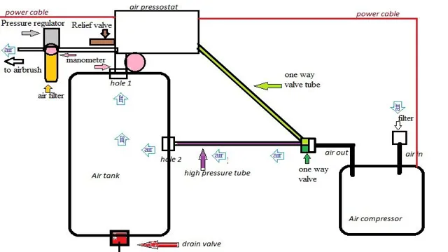 how to build your own air compressor