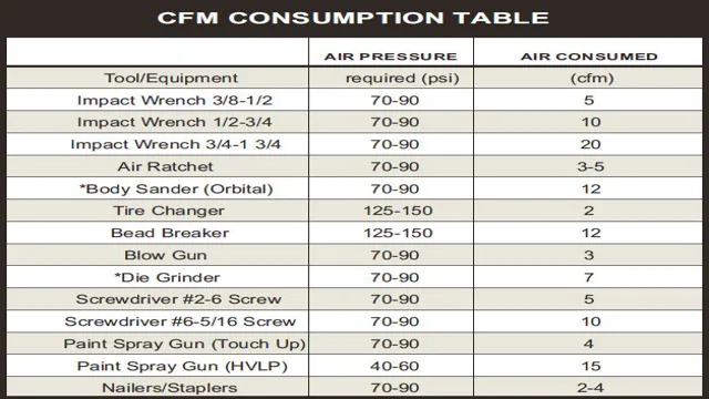 how to calculate required cfm of air compressor