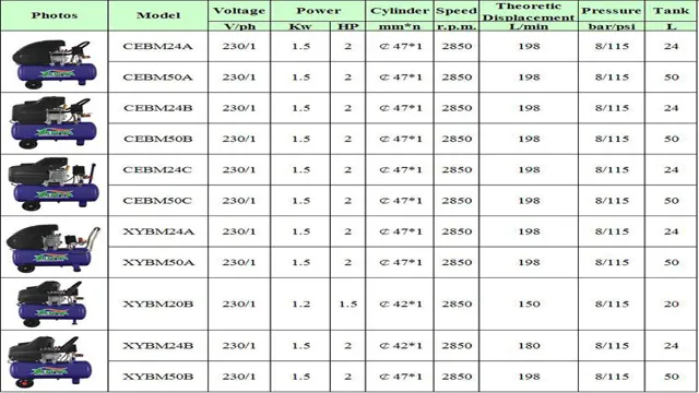 how to choose air compressor size