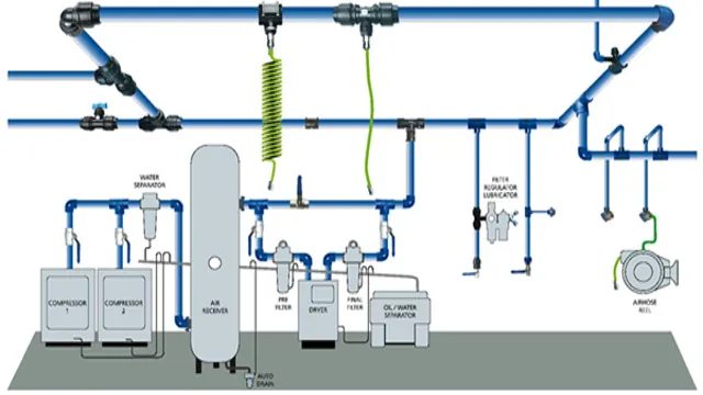 how to design air compressor system