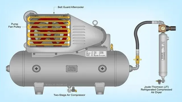 how to determine cfm of air compressor