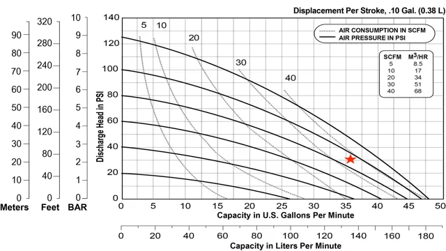 how to figure out cfm of air compressor