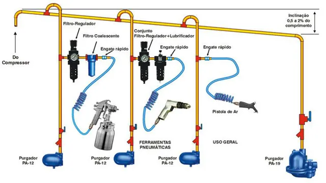 how to install air compressor filter