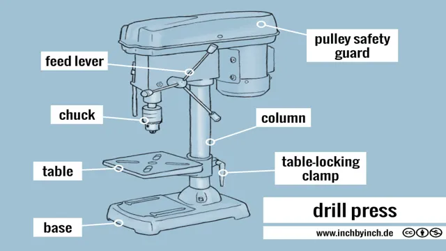 how to measure a drill press