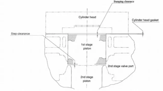 how to measure bumping clearance in air compressor