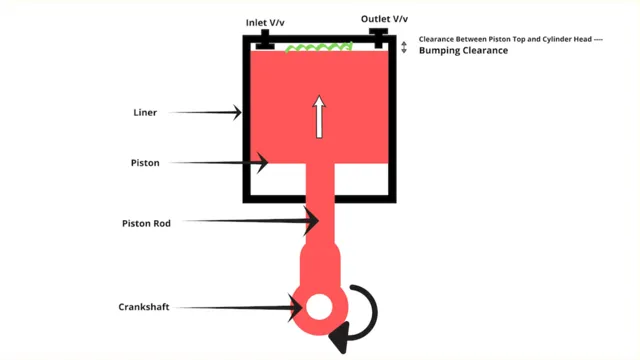 how to measure bumping clearance in air compressor