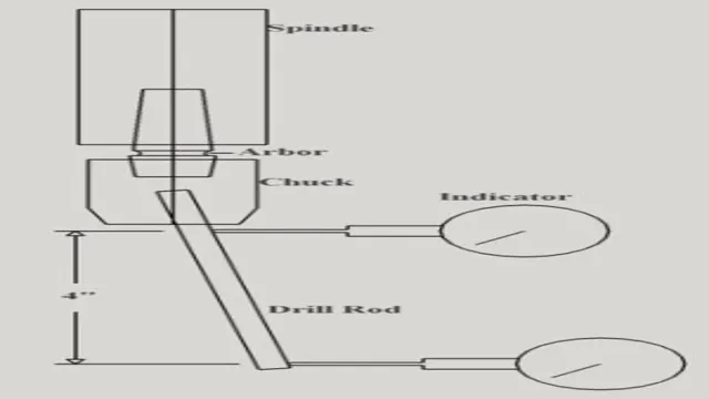 how to measure drill press chuck