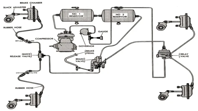 how to release trailer brakes with air compressor