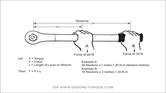 how to torque a bolt without a torque wrench