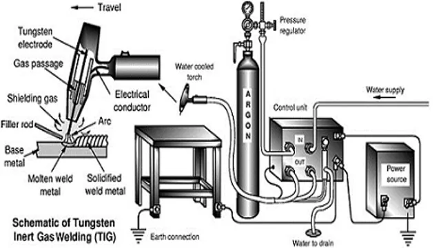 how to use a welding machine step by step