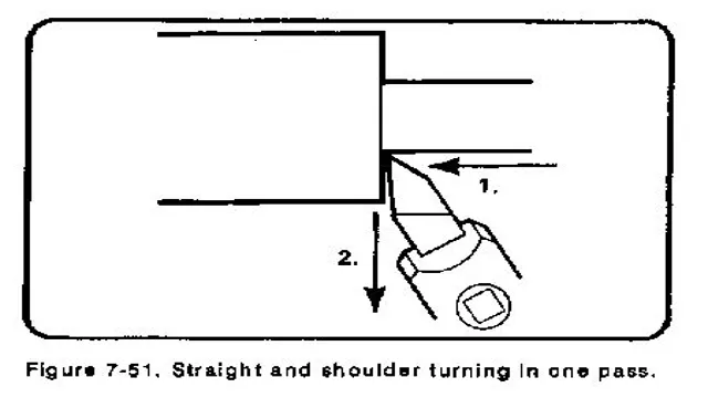 how to use metal lathe tools