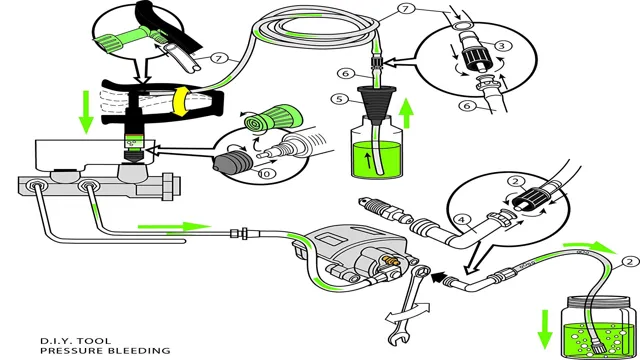 how to use oem one man brake bleeder kit