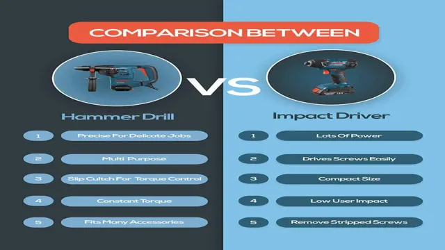 what is a hammer drill vs impact driver