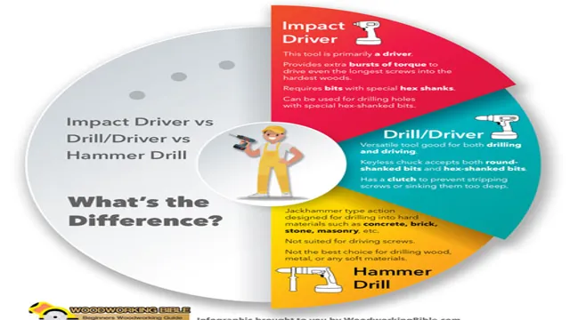 what is a hammer drill vs impact driver