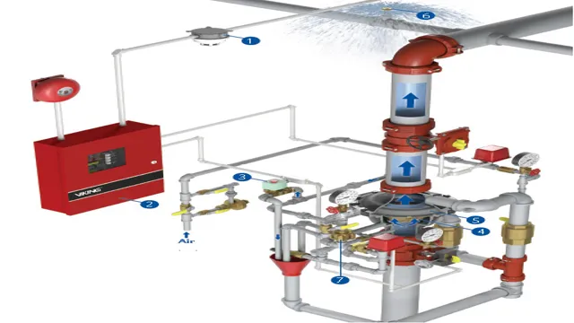 What Is A Pre Action Sprinkler System And How Does It Work: A ...