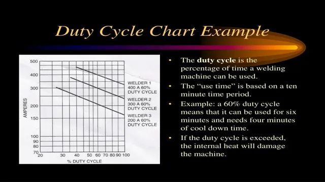 what is duty cycle in welding machine