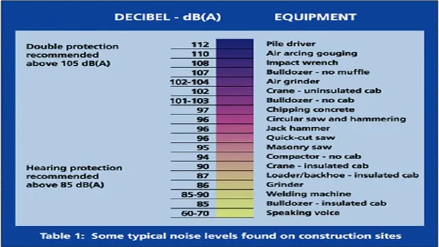 what is the decibel level of a jackhammer