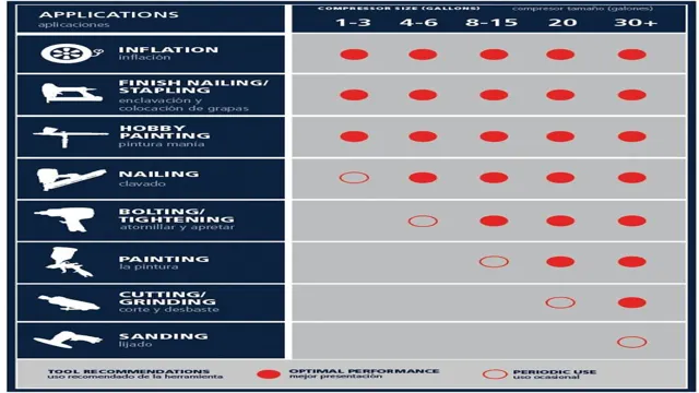 what size air compressor do i need for air tools