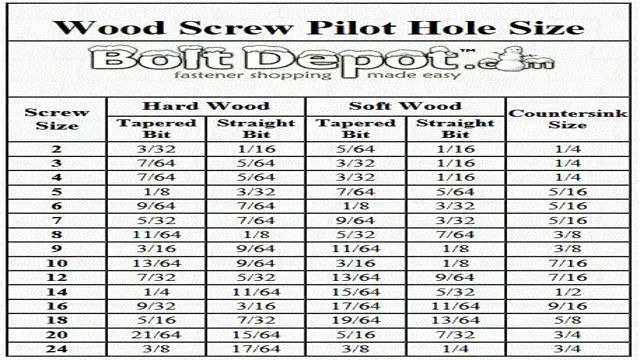 what size drill bit for 1 4 lag screw