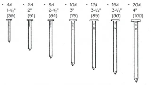 what size nail for 1x4 exterior trim