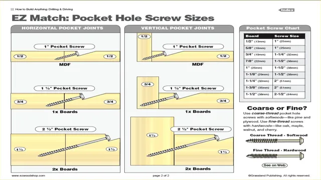 what size screws for 2x4