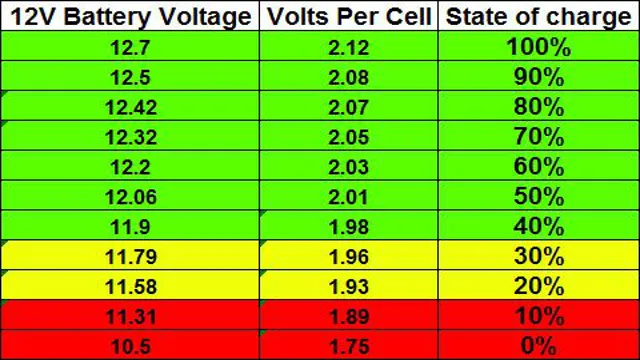 what voltage should a car battery charger put out