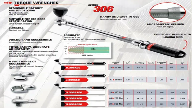 Where Can I Buy A Torque Wrench? Find The Best Places To Buy Torque ...